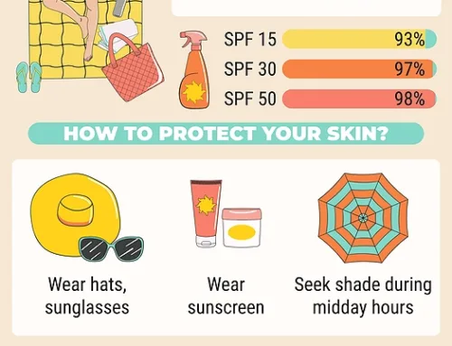 Your Guide to Summer Safety: Beach, Heat and Grilling Tips